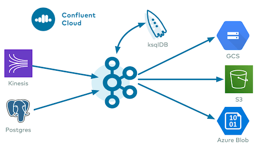 Kafka Connect